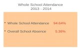 Whole School Attendance 2013 - 2014 Whole School Attendance 94.64% Overall School Absence 5.36%
