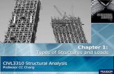 CIVL3310 Structural Analysis Professor CC Chang Chapter 1: Types of Structures and Loads.