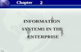 2.1 2 2 INFORMATION SYSTEMS IN THE ENTERPRISE ENTERPRISE Chapter.