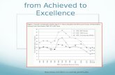 Time Series – from Achieved to Excellence .