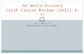 MS. SHEETS UNIVERSITY HIGH SCHOOL AP World History Crash Course Review (Units 1-5)