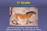 1 st Grade Core Knowledge Visual Art Component Art from Long Ago, Elements of Art, Kinds of Pictures: Portrait, Still Life, Mural.