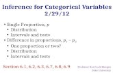 Inference for Categorical Variables 2/29/12 Single Proportion, p Distribution Intervals and tests Difference in proportions, p 1 – p 2 One proportion or.
