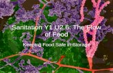 Sanitation Y1.U2.6: The Flow of Food Keeping Food Safe in Storage.