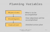 Copyright © 2007 Pearson Education Canada 7-1 Planning Variables Objec t ives Strategies Execution What is to be accomplished How objectives will be accomplished.