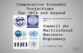 Comparative Economic Projections for 2014 and beyond Webinar presentation by the Council for Multilateral Business Diplomacy 11 February 2014.