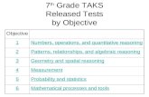 7 th Grade TAKS Released Tests by Objective Objective 1Numbers, operations, and quantitative reasoning 2Patterns, relationships, and algebraic reasoning.