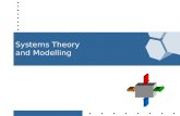 Systems Theory and Modelling. © David O’Sullivan, NUI Galway Seminars Introduction Defining Innovation Innovation Process Understanding Goals Defining.