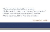 Project Management Quotes Collected and collated by Performance People Pty Ltd .