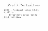 Credit Derivatives 2003 – Notional value $2.31 trillion Investment grade bonds - $3.1 trillion.