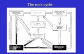 The rock cycle. WEATHERING Physical and Chemical Physical weathering- Changes in the degree of consolidation with little or no chemical and mineralogical.