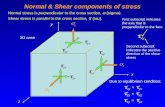 Ken Youssefi Mechanical Engineering Department 1 Normal & Shear components of stress Normal stress is perpendicular to the cross section,  (sigma). Shear.
