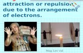 Magnetism- a force of attraction or repulsion due to the arrangement of electrons. Mag Lev vid.