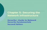 Chapter 5: Securing the Network Infrastructure Security+ Guide to Network Security Fundamentals Second Edition.