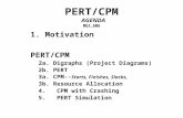 PERT/CPM AGENDA MGT 606 1. Motivation PERT/CPM 2a. Digraphs (Project Diagrams) 2b. PERT 3a. CPM-- Starts, Finishes, Slacks, 3b. Resource Allocation 4.