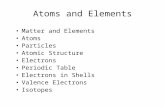 Atoms and Elements Matter and Elements Atoms Particles Atomic Structure Electrons Periodic Table Electrons in Shells Valence Electrons Isotopes.