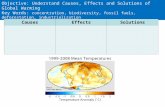 Do Now: What do you already know about global warming? Objective: Understand Causes, Effects and Solutions of Global Warming Key Words: concentration,