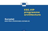 Eurostat ESS.VIP programme architecture Eurostat Jean-Marc.Museux@ec.europa.eu.