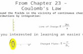 From Chapter 23 – Coulomb’s Law We found the fields in the vicinity of continuous charge distributions by integration: Line of Charge: Charged Plate: +