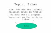 Topic: Islam Aim: How did the Islamic Religion arise in Arabia? Do Now: Make a graphic organizer on the religion Islam Islam.