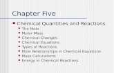 Chapter Five Chemical Quantities and Reactions The Mole Molar Mass Chemical Changes Chemical Equations Types of Reactions Mole Relationships in Chemical.