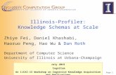 July 2015 Cognitum An IJCAI-15 Workshop on Cognitive Knowledge Acquisition and Applications Illinois-Profiler: Knowledge Schemas at Scale Zhiye Fei, Daniel.