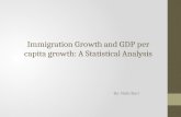 Immigration Growth and GDP per capita growth: A Statistical Analysis By: Nate Burr.