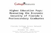 Florida College Access Network (FCAN) October 16, 2014 Presenter: Denise Lawson, College Measures Denise.Lawson@collegemeasures.org Higher Education Pays: