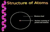 Electron cloud Nucleus consisting of protons and neutrons.