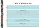 The Great Depression!. Causes of the Great Depression Problems in Business Problems in Farming Consumer Spending Distribution of Wealth The Stock Market.