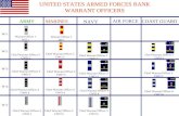 UNITED STATES ARMED FORCES RANK WARRANT OFFICERS ARMYMARINES NAVY AIR FORCE COAST GUARD Warrant Officer 1 WO 1 W-1 W-3 W-5 Chief Warrant Officer 2 CWO.