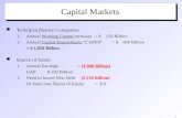 1 Capital Markets To help to finance Companies 1.Annual Working Capital increases = $ 150 Billion 2.Annual Capital Expenditures “CAPEX” = $ 900 Billion.
