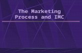The Marketing Process and IMC. Overview Topics: Definitions of “Markets” The Marketing Concept The Four Ps (The Marketing Mix) The Marketing Plan.