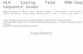 Supplement HLA typing from RNA-Seq sequence reads Sebastian Boegel 1,2, Martin Löwer 1, Michael Schäfer 1,2, Thomas Bukur 1, Jos de Graaf 1, Valesca Boisguerin.