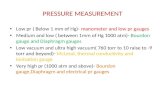 PRESSURE MEASUREMENT Low pr ( Below 1 mm of Hg)- manometer and low pr gauges Medium and low ( between 1mm of Hg 1000 atm)- Bourdon gauge and Diaphragm.