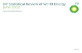 © BP 2012 BP Statistical Review of World Energy June 2012 bp.com/statisticalreview.