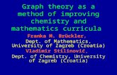 Graph theory as a method of improving chemistry and mathematics curricula Franka M. Brückler, Dept. of Mathematics, University of Zagreb (Croatia) Vladimir.