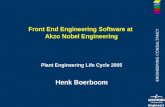 ENGINEERING CONSULTANCY Engineering Front End Engineering Software at Akzo Nobel Engineering Plant Engineering Life Cycle 2005 Henk Boerboom.