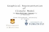 Graphical Representation of Climate Model Architecture Kaitlin Alexander, University of Manitoba Steve Easterbrook, University of Toronto.