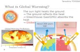 What is Global Warming? Tomohiro TOYODA The sun light heats the ground → The ground reflects the heat → Greenhouse Gas(GHG) absorbs the heat → Global Warming.
