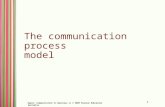 Dwyer: Communication in Business 4e © 2009 Pearson Education Australia 1 The communication process model.