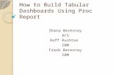 How to Build Tabular Dashboards Using Proc Report Shana Bereznay ACS Raff Rushton IBM Frank Bereznay IBM.
