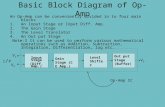 Basic Block Diagram of Op-Amp An Op-Amp can be conveniently divided in to four main blocks 1.An Input Stage or Input Diff. Amp. 2.The Gain Stage 3.The.