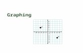 Graphing. The graph paper we traditionally use to graph is officially called Cartesian coordinates (named after French mathematician Rene Descartes).