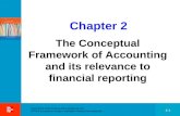 . 2-1 Copyright  2010 McGraw-Hill Australia Pty Ltd PPTs to accompany Deegan, Australian Financial Accounting 6e Chapter 2 The Conceptual Framework of.