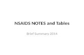 NSAIDS NOTES and Tables Brief Summary 2014. All material in this lecture is copyrighted© 2007 NSAIDs A.Aspirin and other salicylates (last lec.) B.Propionic.