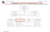 GLAST LAT ProjectI&T PDR – Jan. 9, 2002 Gary Godfrey1 Integration and Test Organization Chart I&T&C Manager Elliott Bloom WBS 4.1.9 I&T Engineer B. Grist.