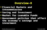 Principles of Macroeconomics: Ch. 13 First Canadian Edition Overview-8 u Financial Markets and Intermediaries u Saving and Investment u Market for Loanable.