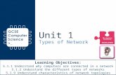 Unit 1 Types of Network Learning Objectives: 5.1.1 Understand why computers are connected in a network 5.1.2 Understand the different types of networks.