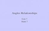 Angles Relationships Unit 7 Math 7. Angle Relationships – Warm UP Find the measure of angle 1 if the measure of angle 4 = 135 o Angles 1 and 4 are _______________.